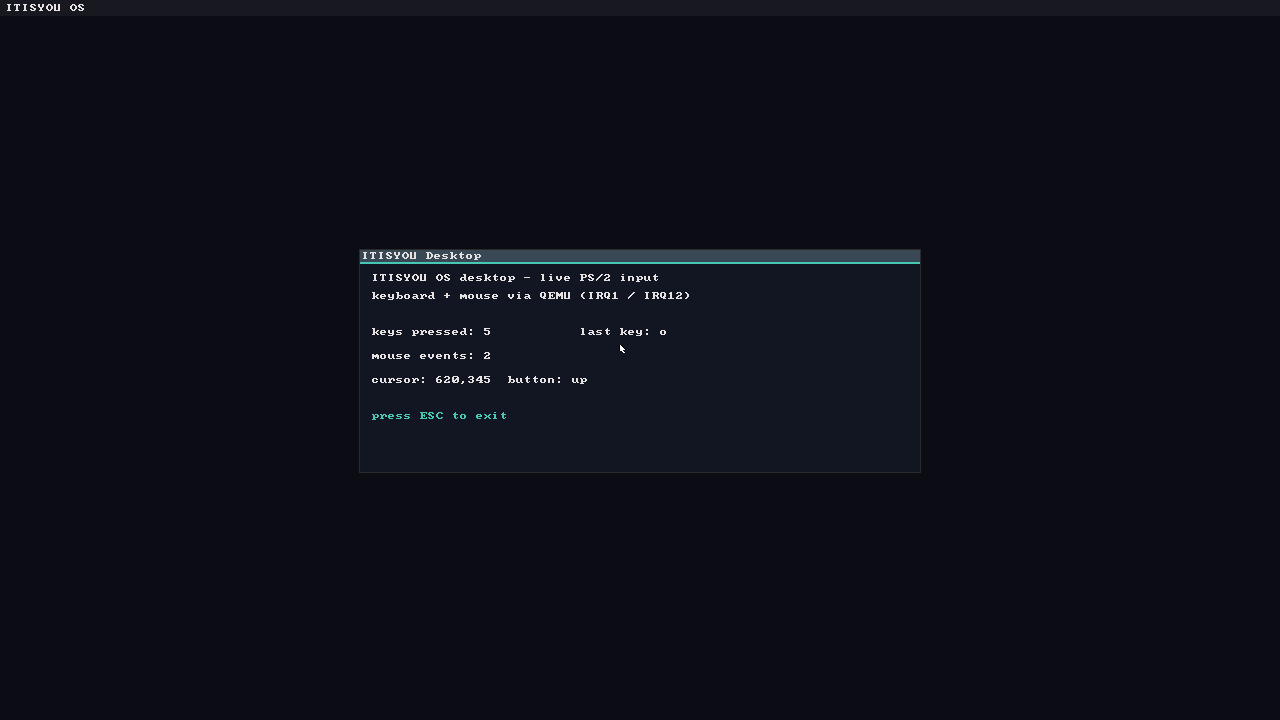 ITISYOU OS desktop rendered inside QEMU: a top bar reading ITISYOU OS, a window titled ITISYOU Desktop showing live PS/2 input (keys pressed, last key, mouse events, cursor position), and the mouse cursor.